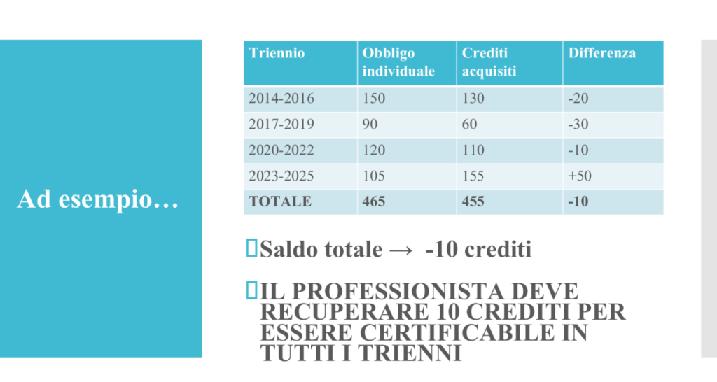 crediti ecm